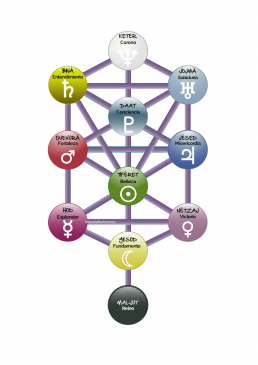 arbol sefirot cabala planetas daniela berdichevsky uai